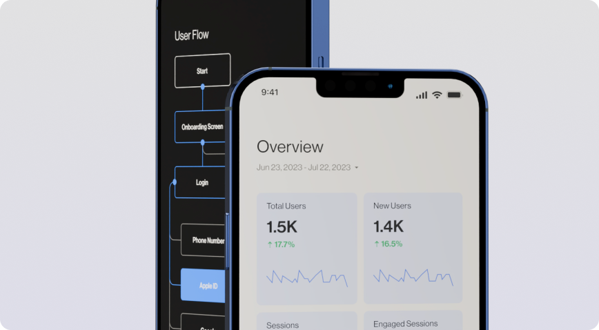 Řídíme se daty, ne dojmy