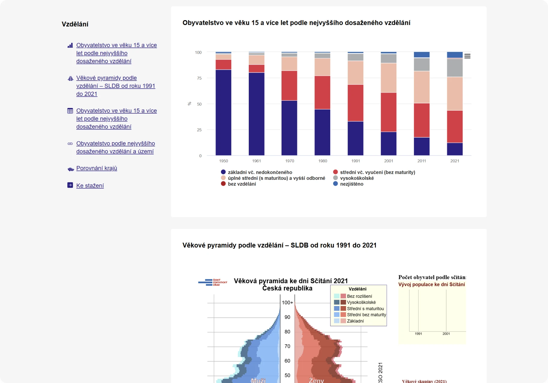 Český statistický úřad - sčítání lidu